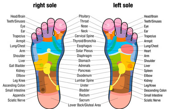 reflexology massage